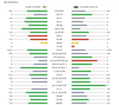 黄蜂惨遭开,拓者,分逆转,爱游戏体育娱乐官网玩家首选,爱游戏体育娱乐官网H5,爱游戏体育娱乐官网游戏平台