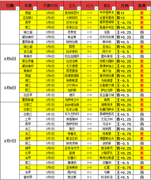 月英超最佳,球员竞争,三笘薰,爱游戏体育娱乐官网玩家首选,爱游戏体育娱乐官网H5,爱游戏体育娱乐官网游戏平台