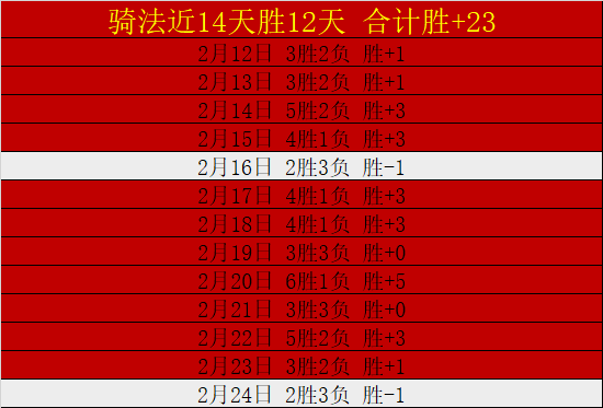 激情对决,火箭豪取,连胜,爱游戏体育娱乐官网玩家首选,爱游戏体育娱乐官网H5,爱游戏体育娱乐官网游戏平台