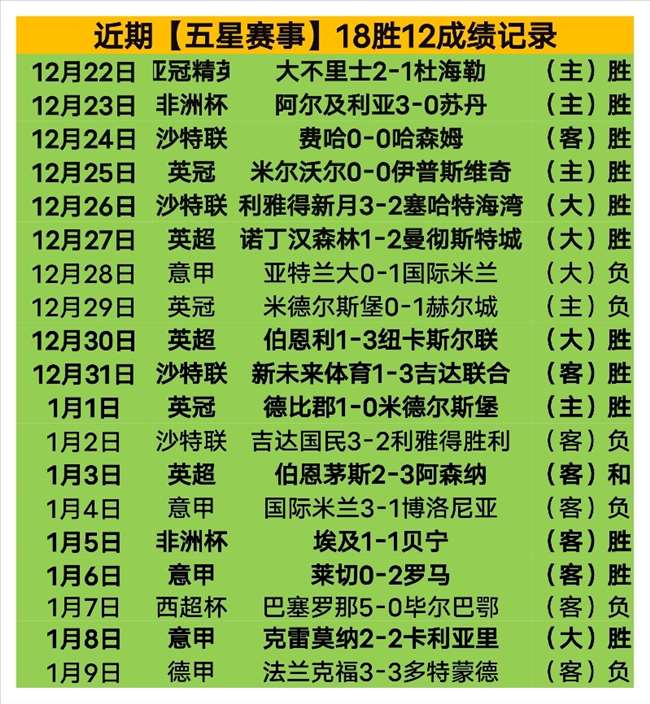 激情对决,火箭豪取,连胜,爱游戏体育娱乐官网玩家首选,爱游戏体育娱乐官网H5,爱游戏体育娱乐官网游戏平台