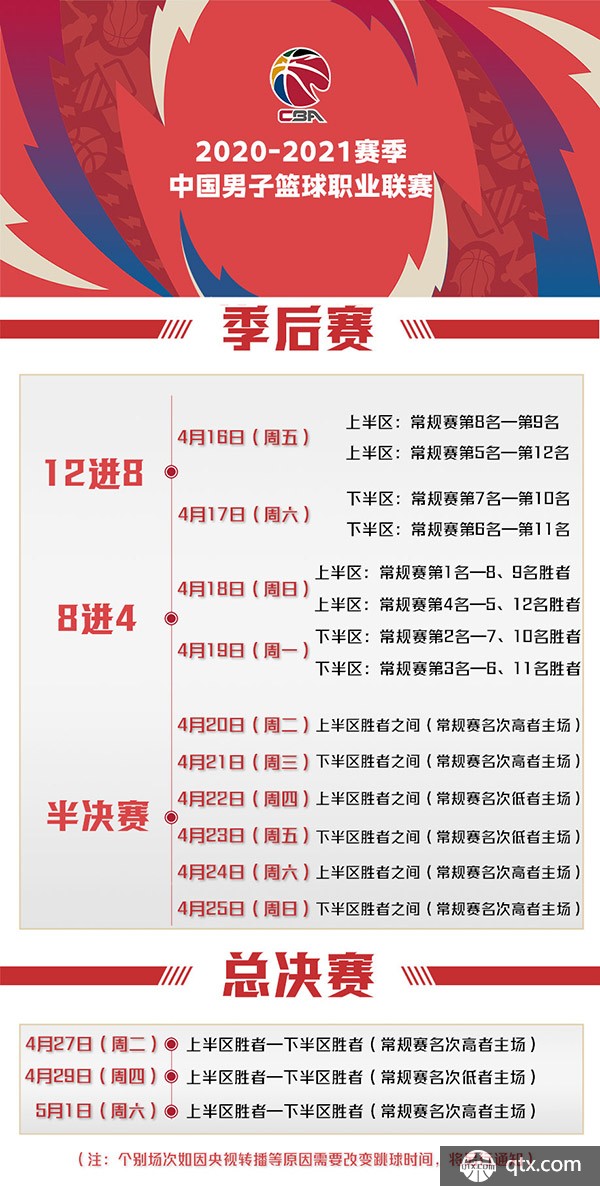 时失利而退